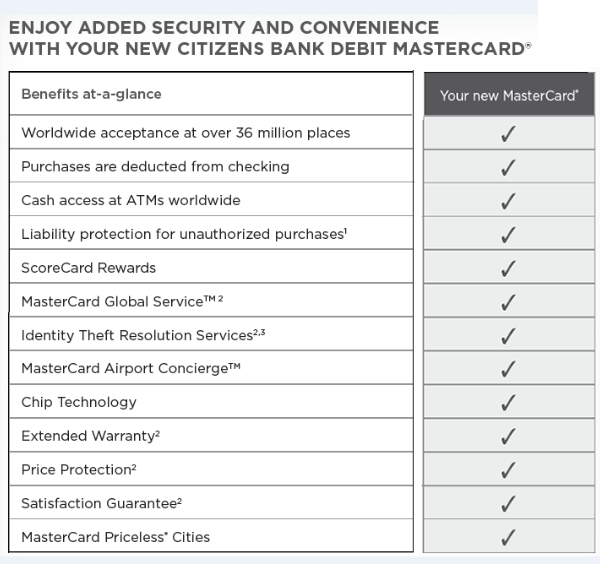Chart of Mastercard benefits